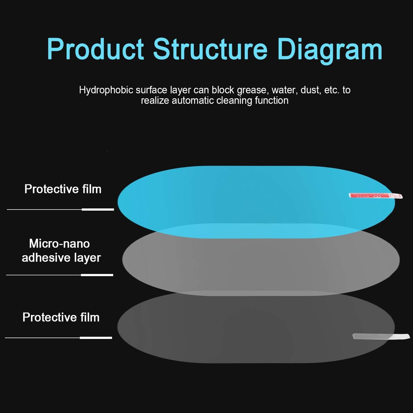 4Pcs Anti-Rain Rearview Mirror Film 🌧️ Drive Safely in Any Weather ✈Fast Shipping Worldwide